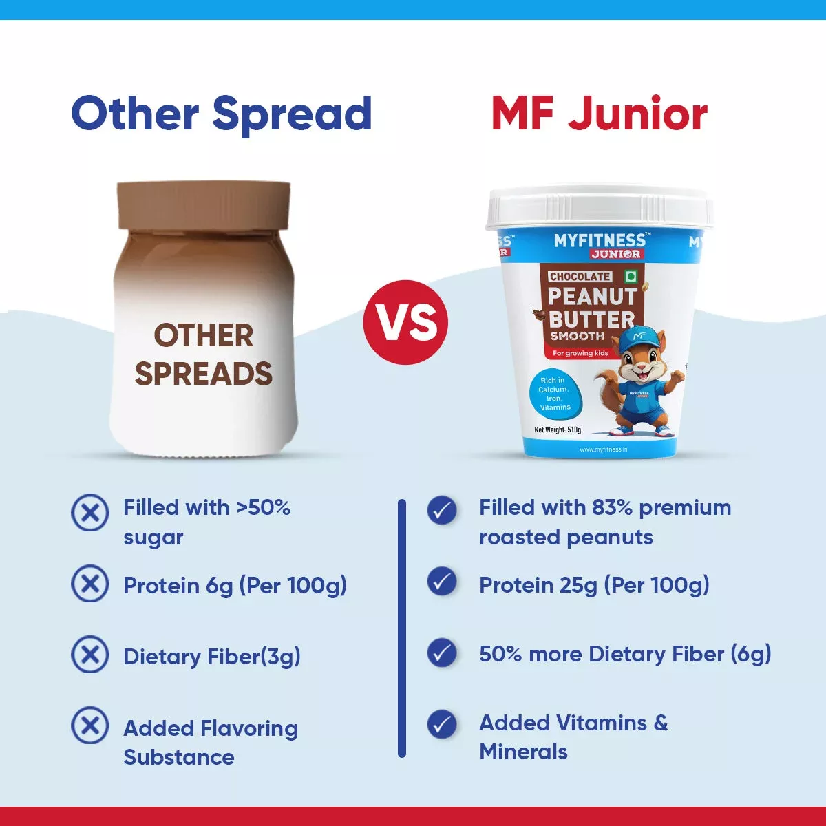 MyFitness Peanut Butter Junior - Chocolate | 25% Protein | Smooth | Healthy Chocolate Spread for Kids - Image 3